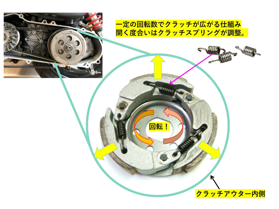 【スクーターカスタム】鋭い走り出し!クラッチのチューニングについて