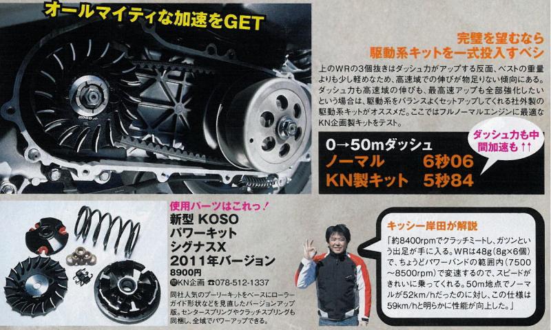 KOSO×KN企画 パワーキット 【シグナスX/BWS125】★11月中旬