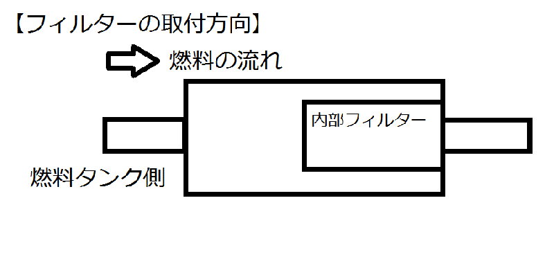 燃料フィルター 8mm