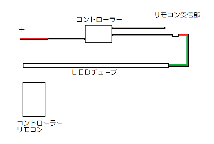 LEDカラフルライト リモコン操作