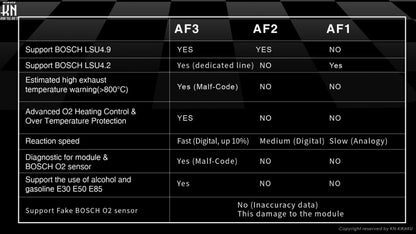 aRacer(アレーサー)【AF3 ワイドバンドO2センサーLSU4.9付属 空燃比モジュール】