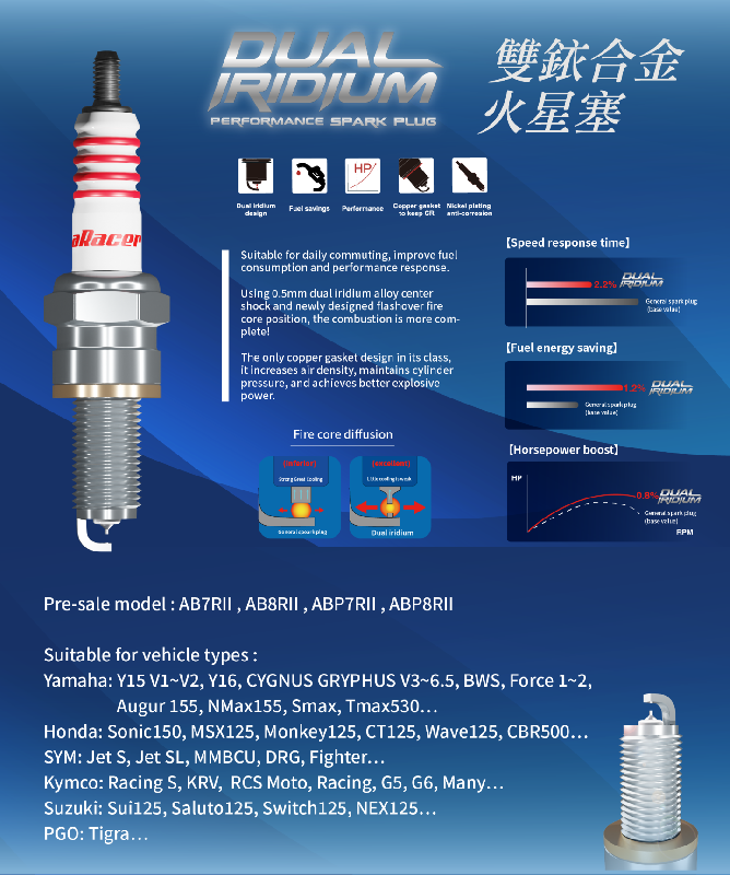 aRacer(アレーサー)【DUAL IRIDIUM スパークプラグ】AB7RII【シグナスX/BWS125等】CR7E相当