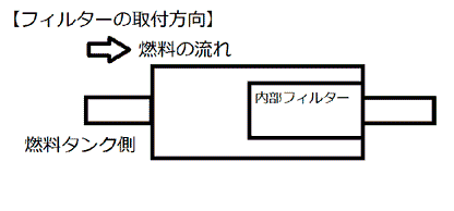 燃料フィルター 8mm