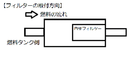 燃料フィルター 5mm