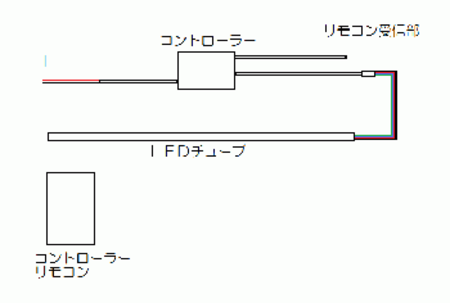 LEDカラフルライト　リモコン操作