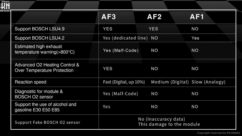 aRacer(アレーサー)【AF3 ワイドバンドO2センサーLSU4.9付属 空燃比モジュール】